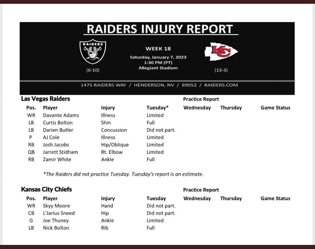 Raiders Injury Report