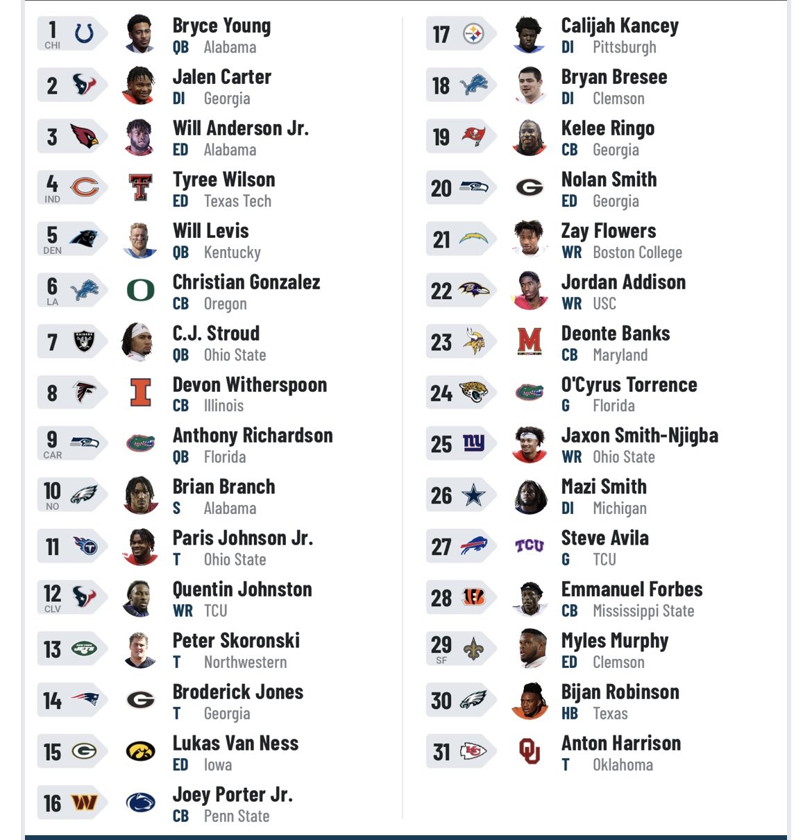 Mock Draft 1.0: C.J. Stroud goes to Raiders