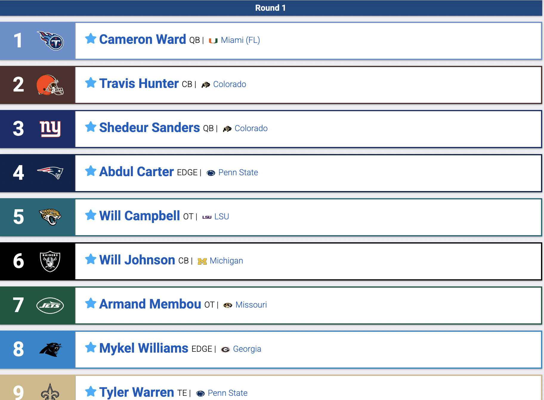 2025 AFC West Mock Draft: Raiders, Chiefs, Broncos, and Chargers