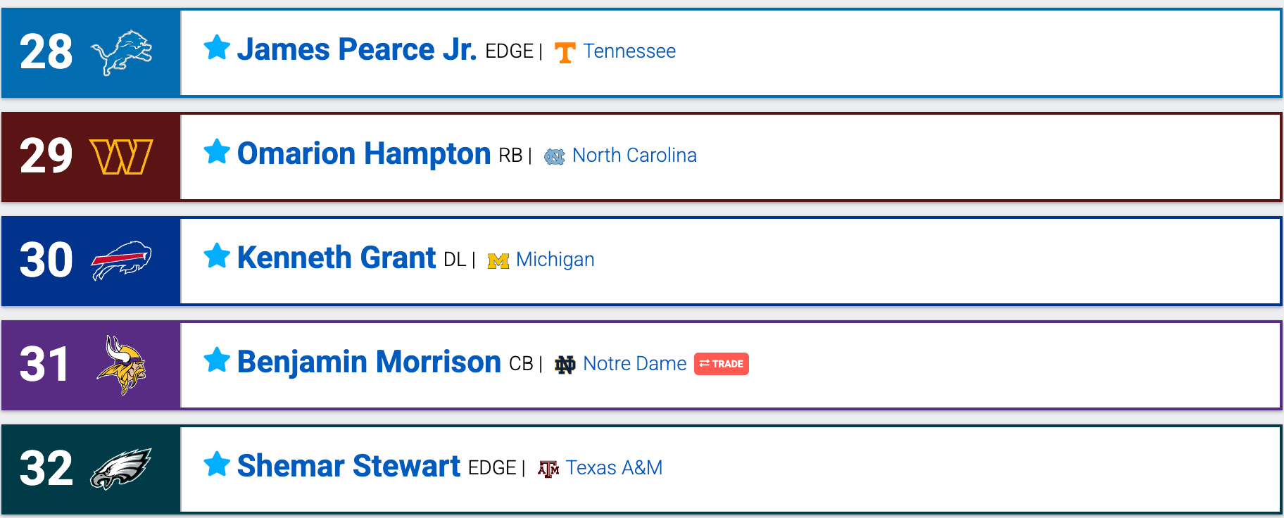 2025 AFC West Mock Draft: Raiders, Chiefs, Broncos, and Chargers